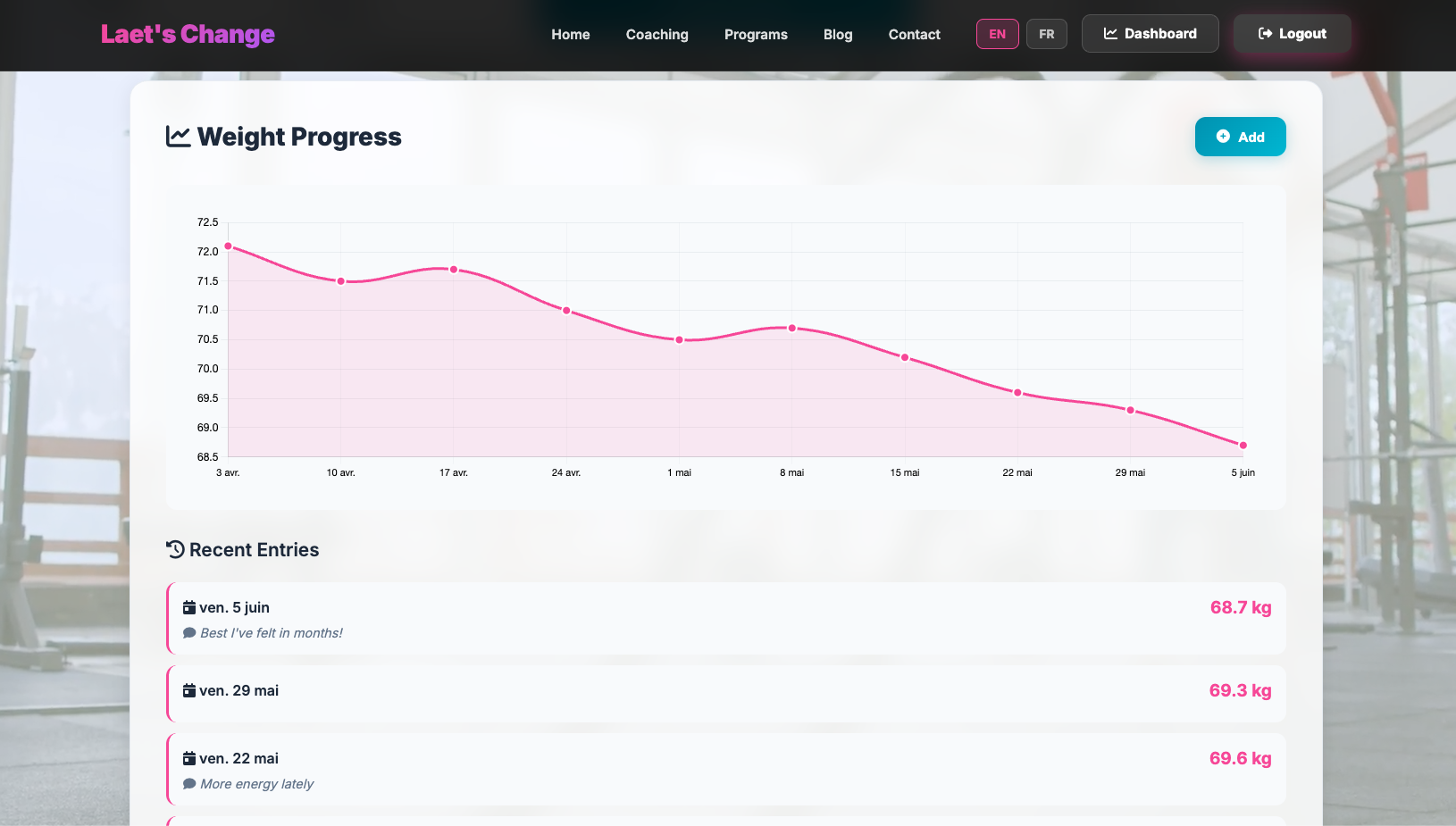 Personalized weekly workout with exercise demos